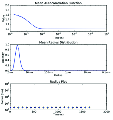 Dynamic Light Scattering (DLS) Platform 